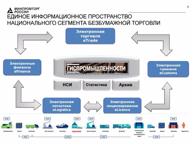 НОВОСТИ ПРОМЫШЛЕННОСТИ/Мониторинг проектов импортозамещения