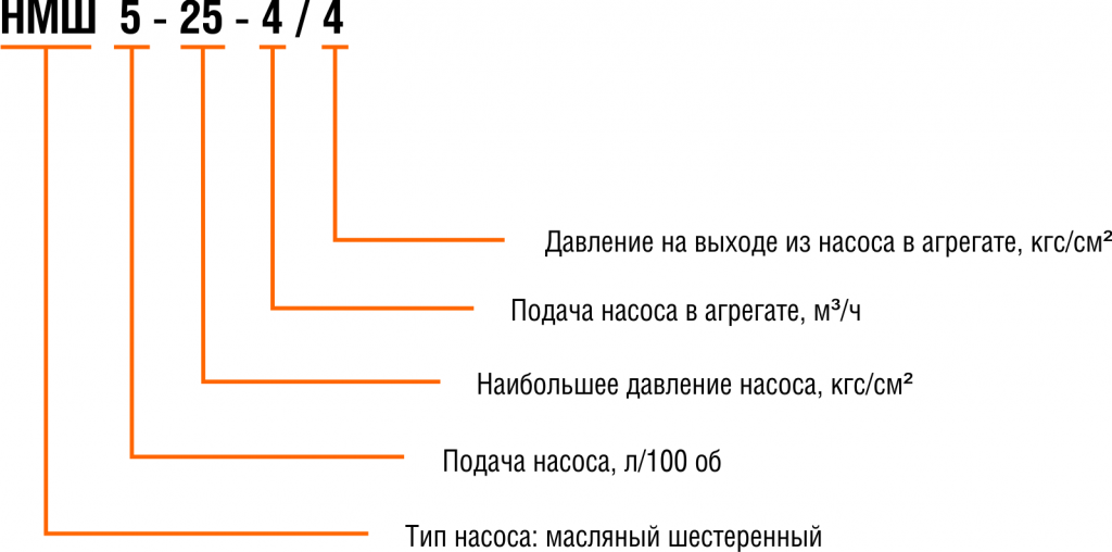 условное обозначение нмш.png условное обозначение нмш.png