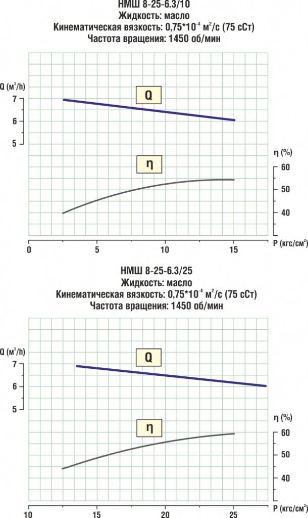 ������� �������� �������������