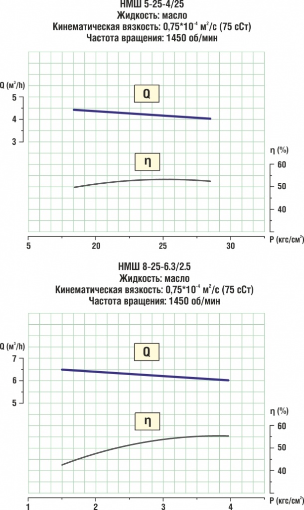 ������� �������� �������������