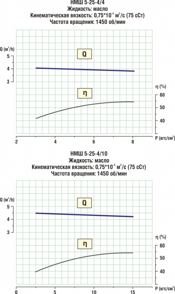 ������� �������� �������������